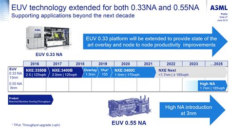 asml林口工一|都審過關 艾司摩爾林口廠 最快2026年營運